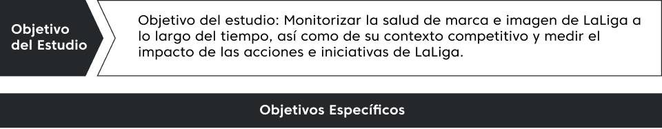 Objetivos de Estudio